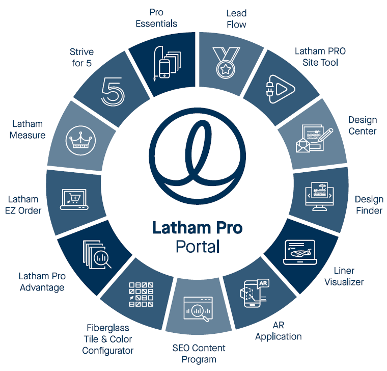 Latham Pro Ecosphere